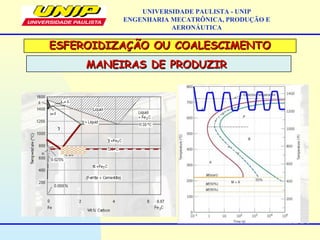 ESFEROIDIZAÇÃO OU COALESCIMENTOESFEROIDIZAÇÃO OU COALESCIMENTO
MANEIRAS DE PRODUZIRMANEIRAS DE PRODUZIR
UNIVERSIDADE PAULISTA - UNIP
ENGENHARIA MECATRÔNICA, PRODUÇÃO E
AERONÁUTICA
 