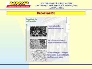 RecozimentoRecozimento
UNIVERSIDADE PAULISTA - UNIP
ENGENHARIA MECATRÔNICA, PRODUÇÃO E
AERONÁUTICA
 