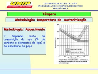 TêmperaTêmpera
UNIVERSIDADE PAULISTA - UNIP
ENGENHARIA MECATRÔNICA, PRODUÇÃO E
AERONÁUTICA
Metodologia: temperatura de austenitizaçãoMetodologia: temperatura de austenitização
Metodologia: AquecimentoMetodologia: Aquecimento
 Depende muito da
composição do aço (% de
carbono e elementos de liga) e
da espessura da peça
 