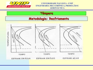 TêmperaTêmpera
UNIVERSIDADE PAULISTA - UNIP
ENGENHARIA MECATRÔNICA, PRODUÇÃO E
AERONÁUTICA
Metodologia: ResfriamentoMetodologia: Resfriamento
 