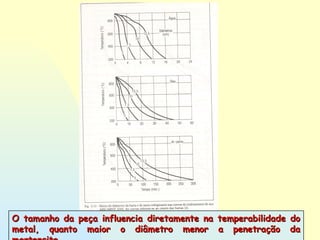 O tamanho da peça influencia diretamente na temperabilidade doO tamanho da peça influencia diretamente na temperabilidade do
metal, quanto maior o diâmetro menor a penetração dametal, quanto maior o diâmetro menor a penetração da
 