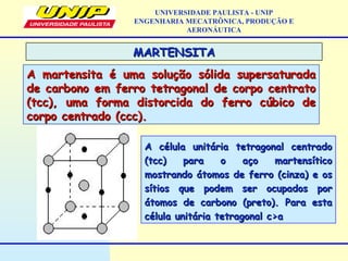 MARTENSITAMARTENSITA
A martensita é uma solução sólida supersaturadaA martensita é uma solução sólida supersaturada
de carbono em ferro tetragonal de corpo centratode carbono em ferro tetragonal de corpo centrato
(tcc), uma forma distorcida do ferro cúbico de(tcc), uma forma distorcida do ferro cúbico de
corpo centrado (ccc).corpo centrado (ccc).
A célula unitária tetragonal centradoA célula unitária tetragonal centrado
(tcc) para o aço martensítico(tcc) para o aço martensítico
mostrando átomos de ferro (cinza) e osmostrando átomos de ferro (cinza) e os
sítios que podem ser ocupados porsítios que podem ser ocupados por
átomos de carbono (preto). Para estaátomos de carbono (preto). Para esta
célula unitária tetragonal c>acélula unitária tetragonal c>a
UNIVERSIDADE PAULISTA - UNIP
ENGENHARIA MECATRÔNICA, PRODUÇÃO E
AERONÁUTICA
 
