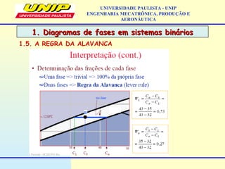 1. Diagramas de fases em sistemas binários1. Diagramas de fases em sistemas binários
UNIVERSIDADE PAULISTA - UNIP
ENGENHARIA MECATRÔNICA, PRODUÇÃO E
AERONÁUTICA
1.5. A REGRA DA ALAVANCA
 