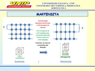 MARTENSITAMARTENSITA
UNIVERSIDADE PAULISTA - UNIP
ENGENHARIA MECATRÔNICA, PRODUÇÃO E
AERONÁUTICA
 