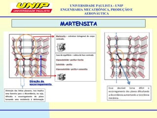 MARTENSITAMARTENSITA
UNIVERSIDADE PAULISTA - UNIP
ENGENHARIA MECATRÔNICA, PRODUÇÃO E
AERONÁUTICA
Direção deDireção de
escorregamentoescorregamento
 