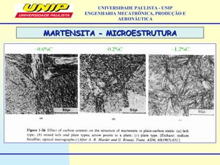 MARTENSITA - MICROESTRUTURAMARTENSITA - MICROESTRUTURA
UNIVERSIDADE PAULISTA - UNIP
ENGENHARIA MECATRÔNICA, PRODUÇÃO E
AERONÁUTICA
 