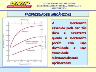 PROPRIEDADES MECÂNICASPROPRIEDADES MECÂNICAS
A martensitaA martensita
revenida pode ser tãorevenida pode ser tão
dura e resistentedura e resistente
quanto a martensitaquanto a martensita
porém com umaporém com uma
ductilidade e umaductilidade e uma
tenacidadetenacidade
substancialmentesubstancialmente
aprimoradasaprimoradas
UNIVERSIDADE PAULISTA - UNIP
ENGENHARIA MECATRÔNICA, PRODUÇÃO E
AERONÁUTICA
 
