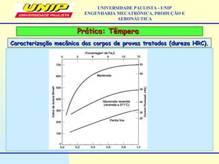 Prática: TêmperaPrática: Têmpera
Caracterização mecânica dos corpos de provas tratados (dureza HRC).Caracterização mecânica dos corpos de provas tratados (dureza HRC).
UNIVERSIDADE PAULISTA - UNIP
ENGENHARIA MECATRÔNICA, PRODUÇÃO E
AERONÁUTICA
 