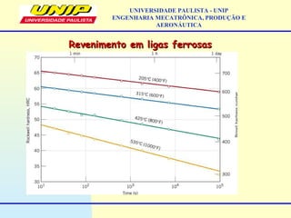 Revenimento em ligas ferrosasRevenimento em ligas ferrosas
UNIVERSIDADE PAULISTA - UNIP
ENGENHARIA MECATRÔNICA, PRODUÇÃO E
AERONÁUTICA
 