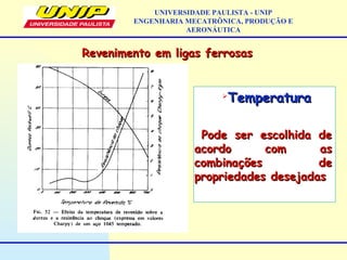 Revenimento em ligas ferrosasRevenimento em ligas ferrosas

TemperaturaTemperatura
Pode ser escolhida dePode ser escolhida de
acordo com asacordo com as
combinações decombinações de
propriedades desejadaspropriedades desejadas
UNIVERSIDADE PAULISTA - UNIP
ENGENHARIA MECATRÔNICA, PRODUÇÃO E
AERONÁUTICA
 