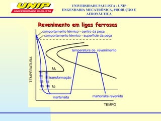 Revenimento em ligas ferrosasRevenimento em ligas ferrosas
UNIVERSIDADE PAULISTA - UNIP
ENGENHARIA MECATRÔNICA, PRODUÇÃO E
AERONÁUTICA
 