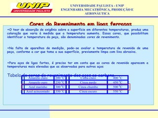 Cores do Revenimento em ligas ferrosasCores do Revenimento em ligas ferrosas
UNIVERSIDADE PAULISTA - UNIP
ENGENHARIA MECATRÔNICA, PRODUÇÃO E
AERONÁUTICA
•O teor de absorção de oxigênio sobre a superfície em diferentes temperaturas, produz uma
coloração que varia à medida que a temperatura aumenta. Essas cores, que possibilitam
identificar a temperatura da peça, são denominadas cores de revenimento.
•Na falta de aparelhos de medição, pode-se avaliar a temperatura de revenido de uma
peça, conforme a cor que toma a sua superfície, previamente limpa com lixa abrasiva.
•Para aços de ligas fortes, é preciso ter em conta que as cores de revenido aparecem a
temperaturas mais elevadas que as observadas para outros aços
Tabela de cores de revenimento dos aços ao carbono.
Amarelo claro 200 0
C Cinza claro 400 0
C
Amarelo ouro 250 0
C Cinza pardo 450 0
C
Azul marinho 300 0
C Cinza chumbo 500 0
C
Azul acinzentado 350 0
C Cinza escuro 550 0
C
 