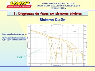 1. Diagramas de fases em sistemas binários1. Diagramas de fases em sistemas binários
UNIVERSIDADE PAULISTA - UNIP
ENGENHARIA MECATRÔNICA, PRODUÇÃO E
AERONÁUTICA
Latão
Duas soluções terminaisDuas soluções terminais αα ee ηη..
Quatro soluções intermediáriasQuatro soluções intermediárias ββ,,
γγ,, δδ ee εε.. ββ’ é uma fase ordenada’ é uma fase ordenada
Sistema Cu-ZnSistema Cu-Zn
 
