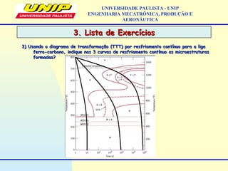 3. Lista de Exercícios3. Lista de Exercícios
UNIVERSIDADE PAULISTA - UNIP
ENGENHARIA MECATRÔNICA, PRODUÇÃO E
AERONÁUTICA
3) Usando o diagrama de transformação (TTT) por resfriamento contínuo para a liga3) Usando o diagrama de transformação (TTT) por resfriamento contínuo para a liga
ferro-carbono, indique nas 3 curvas de resfriamento contínuo as microestruturasferro-carbono, indique nas 3 curvas de resfriamento contínuo as microestruturas
formadas?formadas?
 