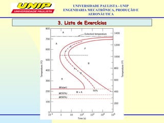 3. Lista de Exercícios3. Lista de Exercícios
UNIVERSIDADE PAULISTA - UNIP
ENGENHARIA MECATRÔNICA, PRODUÇÃO E
AERONÁUTICA
 