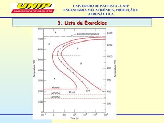 3. Lista de Exercícios3. Lista de Exercícios
UNIVERSIDADE PAULISTA - UNIP
ENGENHARIA MECATRÔNICA, PRODUÇÃO E
AERONÁUTICA
 