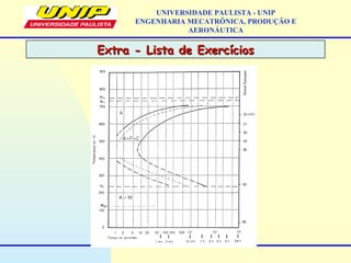 Extra - Lista de ExercíciosExtra - Lista de Exercícios
UNIVERSIDADE PAULISTA - UNIP
ENGENHARIA MECATRÔNICA, PRODUÇÃO E
AERONÁUTICA
 