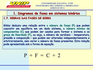 1.7. REGRAS DAS FASES DE GIBBS1.7. REGRAS DAS FASES DE GIBBS
Gibbs deduziu uma relação entreGibbs deduziu uma relação entre o número de fases (P)o número de fases (P) que podemque podem
coexistir em equilíbrio em um dado sistema, ocoexistir em equilíbrio em um dado sistema, o número mínimo denúmero mínimo de
componentes (C)componentes (C) que podem ser usados para formar o sistema e osque podem ser usados para formar o sistema e os
graus de liberdade (F),graus de liberdade (F), ou seja, o número de variáveis – temperatura,ou seja, o número de variáveis – temperatura,
pressão e composição – que podem ser alteradas independentemente epressão e composição – que podem ser alteradas independentemente e
arbitrariamente, sem variar o número de fases presentes. Esta relaçãoarbitrariamente, sem variar o número de fases presentes. Esta relação
pode apresentada sob a forma da equação.pode apresentada sob a forma da equação.
1. Diagramas de fases em sistemas binários1. Diagramas de fases em sistemas binários
UNIVERSIDADE PAULISTA - UNIP
ENGENHARIA MECATRÔNICA, PRODUÇÃO E
AERONÁUTICA
P + F = C + 2
 