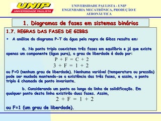 1.7. REGRAS DAS FASES DE GIBBS1.7. REGRAS DAS FASES DE GIBBS
• A análise do diagrama P-T da água pela regra de Gibss resulta em:A análise do diagrama P-T da água pela regra de Gibss resulta em:
a.a. No ponto triplo coexistem três fases em equilíbrio e já que existeNo ponto triplo coexistem três fases em equilíbrio e já que existe
apenas um componente (água pura), o grau de liberdade é dado por:apenas um componente (água pura), o grau de liberdade é dado por:
ou F=0 (nenhum grau de liberdade). Nenhuma variável (temperatura ou pressão)ou F=0 (nenhum grau de liberdade). Nenhuma variável (temperatura ou pressão)
pode ser mudada mantendo-se a existência das três fases, e assim, o pontopode ser mudada mantendo-se a existência das três fases, e assim, o ponto
triplo é chamado de ponto invariante.triplo é chamado de ponto invariante.
b. Considerando um ponto ao longo da linha de solidificação. Emb. Considerando um ponto ao longo da linha de solidificação. Em
qualquer ponto desta linha existirão duas fases. Assim,qualquer ponto desta linha existirão duas fases. Assim,
ou F=1 (um grau de liberdade).ou F=1 (um grau de liberdade).
1. Diagramas de fases em sistemas binários1. Diagramas de fases em sistemas binários
UNIVERSIDADE PAULISTA - UNIP
ENGENHARIA MECATRÔNICA, PRODUÇÃO E
AERONÁUTICA
P + F = C + 2
3 + F = 1 + 2
2 + F = 1 + 2
 