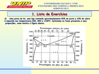 1. Lista de Exercícios1. Lista de Exercícios
UNIVERSIDADE PAULISTA - UNIP
ENGENHARIA MECATRÔNICA, PRODUÇÃO E
AERONÁUTICA
3)3) Uma prata de lei, uma liga contendo aproximadamente 90% de prata e 10% de cobreUma prata de lei, uma liga contendo aproximadamente 90% de prata e 10% de cobre
é aquecida nas temperaturas 600, 800 e 1100é aquecida nas temperaturas 600, 800 e 110000
C. Determine as fases presentes e suasC. Determine as fases presentes e suas
proporções, como mostra a figura abaixo.proporções, como mostra a figura abaixo.
 