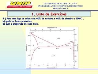 1. Lista de Exercícios1. Lista de Exercícios
UNIVERSIDADE PAULISTA - UNIP
ENGENHARIA MECATRÔNICA, PRODUÇÃO E
AERONÁUTICA
4 ) Para uma liga de solda com 40% de estanho e 60% de chumbo a 1504 ) Para uma liga de solda com 40% de estanho e 60% de chumbo a 15000
C ,C ,
a) quais as fases presentes,a) quais as fases presentes,
b) qual a proporção de cada fase.b) qual a proporção de cada fase.
 