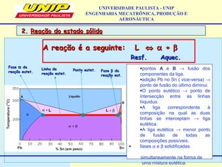 UNIVERSIDADE PAULISTA - UNIP
ENGENHARIA MECATRÔNICA, PRODUÇÃO E
AERONÁUTICA
A reação é a seguinte: LA reação é a seguinte: L ⇔⇔ αα ++ ββ
•pontos A e B → fusão dos
componentes da liga.
•adição Pb no Sn ( vice-versa) →
ponto de fusão do último diminui.
•O ponto eutético → ponto de
intersecção entre as linhas
líiquidus.
•A liga correspondente à
composição na qual as duas
linhas se interceptam → liga
eutética.
•A liga eutética → menor ponto
de fusão de todas as
composições possíveis.
• fases α e β solidificadas
simultaneamente na forma de
uma mistura eutética.
2.2. Reação do estado sólidoReação do estado sólido
Resf.Resf. Aquec.Aquec.
Linha daLinha da
reação eutet.reação eutet.
FaseFase ββ dada
reação eut.reação eut.
Ponto eutet.Ponto eutet.
FaseFase αα dada
reação eutet.reação eutet.
 