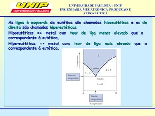 UNIVERSIDADE PAULISTA - UNIP
ENGENHARIA MECATRÔNICA, PRODUÇÃO E
AERONÁUTICA
AsAs ligas à esquerdaligas à esquerda da eutética são chamadasda eutética são chamadas hipoeutéticashipoeutéticas e ase as dada
direitadireita são chamadassão chamadas hipereutéticas.hipereutéticas.
Hipoeutéticas => metal comHipoeutéticas => metal com teor de liga menos elevadoteor de liga menos elevado que aque a
correspondente á eutética.correspondente á eutética.
Hipereutéticas => metal comHipereutéticas => metal com teor de liga mais elevadoteor de liga mais elevado que aque a
correspondente á eutética.correspondente á eutética.
 