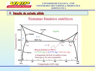 UNIVERSIDADE PAULISTA - UNIP
ENGENHARIA MECATRÔNICA, PRODUÇÃO E
AERONÁUTICA
2.2. Reação do estado sólidoReação do estado sólido
 