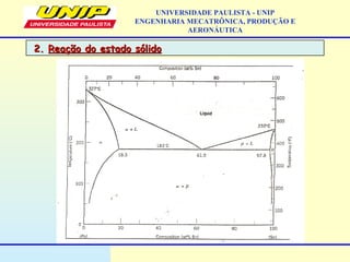 UNIVERSIDADE PAULISTA - UNIP
ENGENHARIA MECATRÔNICA, PRODUÇÃO E
AERONÁUTICA
2.2. Reação do estado sólidoReação do estado sólido
 