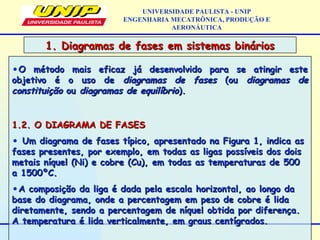 •O método mais eficaz já desenvolvido para se atingir esteO método mais eficaz já desenvolvido para se atingir este
objetivo é o uso deobjetivo é o uso de diagramas de fasesdiagramas de fases (ou(ou diagramas dediagramas de
constituiçãoconstituição ouou diagramas de equilíbriodiagramas de equilíbrio).).
1.2. O DIAGRAMA DE FASES1.2. O DIAGRAMA DE FASES
• Um diagrama de fases típico, apresentado na Figura 1, indica asUm diagrama de fases típico, apresentado na Figura 1, indica as
fases presentes, por exemplo, em todas as ligas possíveis dos doisfases presentes, por exemplo, em todas as ligas possíveis dos dois
metais níquel (Ni) e cobre (Cu), em todas as temperaturas de 500metais níquel (Ni) e cobre (Cu), em todas as temperaturas de 500
a 1500ºC.a 1500ºC.
•A composição da liga é dada pela escala horizontal, ao longo daA composição da liga é dada pela escala horizontal, ao longo da
base do diagrama, onde a percentagem em peso de cobre é lidabase do diagrama, onde a percentagem em peso de cobre é lida
diretamente, sendo a percentagem de níquel obtida por diferença.diretamente, sendo a percentagem de níquel obtida por diferença.
A temperatura é lida verticalmente, em graus centígrados.A temperatura é lida verticalmente, em graus centígrados.
1. Diagramas de fases em sistemas binários1. Diagramas de fases em sistemas binários
UNIVERSIDADE PAULISTA - UNIP
ENGENHARIA MECATRÔNICA, PRODUÇÃO E
AERONÁUTICA
 