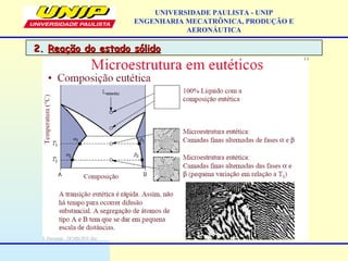 UNIVERSIDADE PAULISTA - UNIP
ENGENHARIA MECATRÔNICA, PRODUÇÃO E
AERONÁUTICA
2.2. Reação do estado sólidoReação do estado sólido
 