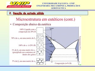 UNIVERSIDADE PAULISTA - UNIP
ENGENHARIA MECATRÔNICA, PRODUÇÃO E
AERONÁUTICA
2.2. Reação do estado sólidoReação do estado sólido
 