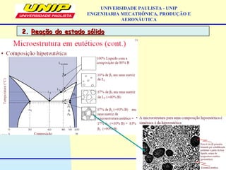 UNIVERSIDADE PAULISTA - UNIP
ENGENHARIA MECATRÔNICA, PRODUÇÃO E
AERONÁUTICA
2.2. Reação do estado sólidoReação do estado sólido
 