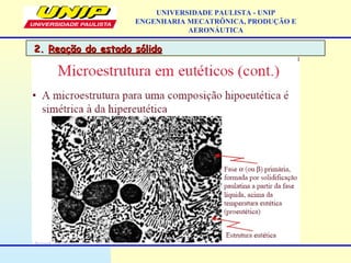 UNIVERSIDADE PAULISTA - UNIP
ENGENHARIA MECATRÔNICA, PRODUÇÃO E
AERONÁUTICA
2.2. Reação do estado sólidoReação do estado sólido
 