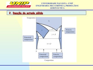 UNIVERSIDADE PAULISTA - UNIP
ENGENHARIA MECATRÔNICA, PRODUÇÃO E
AERONÁUTICA
2.2. Reação do estado sólidoReação do estado sólido
 