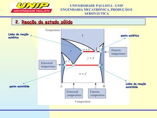 UNIVERSIDADE PAULISTA - UNIP
ENGENHARIA MECATRÔNICA, PRODUÇÃO E
AERONÁUTICA
2.2. Reação do estado sólidoReação do estado sólido
Linha da reaçãoLinha da reação
eutetóideeutetóide
Linha da reaçãoLinha da reação
eutéticaeutética
ponto eutetóideponto eutetóide
ponto eutéticoponto eutético
 