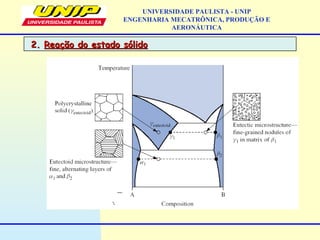 UNIVERSIDADE PAULISTA - UNIP
ENGENHARIA MECATRÔNICA, PRODUÇÃO E
AERONÁUTICA
2.2. Reação do estado sólidoReação do estado sólido
 