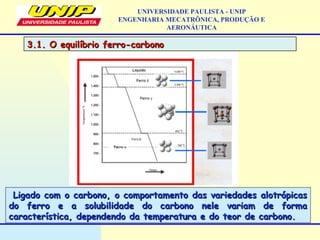 3.1. O equilíbrio ferro-carbono3.1. O equilíbrio ferro-carbono
UNIVERSIDADE PAULISTA - UNIP
ENGENHARIA MECATRÔNICA, PRODUÇÃO E
AERONÁUTICA
Ligado com o carbono, o comportamento das variedades alotrópicasLigado com o carbono, o comportamento das variedades alotrópicas
do ferro e a solubilidade do carbono nele variam de formado ferro e a solubilidade do carbono nele variam de forma
característica, dependendo da temperatura e do teor de carbono.característica, dependendo da temperatura e do teor de carbono.
 
