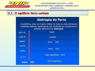 3.1. O equilíbrio ferro-carbono3.1. O equilíbrio ferro-carbono
UNIVERSIDADE PAULISTA - UNIP
ENGENHARIA MECATRÔNICA, PRODUÇÃO E
AERONÁUTICA
 