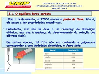 3.1. O equilíbrio ferro-carbono3.1. O equilíbrio ferro-carbono
UNIVERSIDADE PAULISTA - UNIP
ENGENHARIA MECATRÔNICA, PRODUÇÃO E
AERONÁUTICA
• Com o resfriamento, a 770°C ocorre o Com o resfriamento, a 770°C ocorre o ponto de Curieponto de Curie, isto é,, isto é,
ele passa a ter propriedades magnéticas.ele passa a ter propriedades magnéticas.
• Entretanto, isso não se deve a um rearranjo da disposiçãoEntretanto, isso não se deve a um rearranjo da disposição
atômica, mas sim à mudança do direcionamento da rotação dosatômica, mas sim à mudança do direcionamento da rotação dos
elétrons (spin).elétrons (spin).
• Em outras épocas, tal fato não era conhecido e julgava-seEm outras épocas, tal fato não era conhecido e julgava-se
corresponder a uma variedade alotrópica, o corresponder a uma variedade alotrópica, o ferro betaferro beta..
 