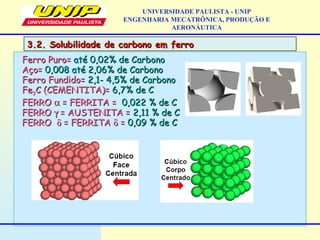 3.2. Solubilidade de carbono em ferro3.2. Solubilidade de carbono em ferro
UNIVERSIDADE PAULISTA - UNIP
ENGENHARIA MECATRÔNICA, PRODUÇÃO E
AERONÁUTICA
Ferro Puro=Ferro Puro= até 0,02% de Carbonoaté 0,02% de Carbono
Aço=Aço= 0,008 até 2,06% de Carbono0,008 até 2,06% de Carbono
Ferro Fundido=Ferro Fundido= 2,1- 4,5% de Carbono2,1- 4,5% de Carbono
FeFe33C (CEMENTITA)=C (CEMENTITA)= 6,7% de C6,7% de C
FERROFERRO αα = FERRITA == FERRITA = 0,022 % de C0,022 % de C
FERROFERRO γγ = AUSTENITA == AUSTENITA = 2,11 % de C2,11 % de C
FERROFERRO δδ = FERRITA= FERRITA δδ == 0,09 % de C0,09 % de C
 