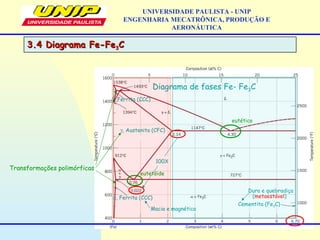3.4 Diagrama Fe-Fe3.4 Diagrama Fe-Fe33CC
UNIVERSIDADE PAULISTA - UNIP
ENGENHARIA MECATRÔNICA, PRODUÇÃO E
AERONÁUTICA
Diagrama de fases Fe- Fe3C
Cementita (Fe3C)
γ, Austenita (CFC)
α, Ferrita (CCC)
δ, Ferrita (CCC)
Macia e magnética
Dura e quebradiça
eutético
eutetóide
100X
(metaestável)
Transformações polimórficas
 