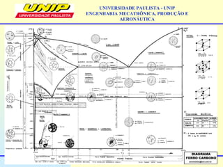 UNIVERSIDADE PAULISTA - UNIP
ENGENHARIA MECATRÔNICA, PRODUÇÃO E
AERONÁUTICA
 