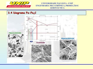 3.4 Diagrama Fe-Fe3.4 Diagrama Fe-Fe33CC
UNIVERSIDADE PAULISTA - UNIP
ENGENHARIA MECATRÔNICA, PRODUÇÃO E
AERONÁUTICA
açoaço
 