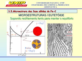 3.5.Microestrura das fase sólidas do Fe-C3.5.Microestrura das fase sólidas do Fe-C
UNIVERSIDADE PAULISTA - UNIP
ENGENHARIA MECATRÔNICA, PRODUÇÃO E
AERONÁUTICA
MICROESTRUTURAS / EUTETÓIDEMICROESTRUTURAS / EUTETÓIDE
Supondo resfriamento lento para manter o equilíbrioSupondo resfriamento lento para manter o equilíbrio
 