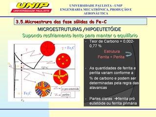 3.5.Microestrura das fase sólidas do Fe-C3.5.Microestrura das fase sólidas do Fe-C
UNIVERSIDADE PAULISTA - UNIP
ENGENHARIA MECATRÔNICA, PRODUÇÃO E
AERONÁUTICA
MICROESTRUTURAS /HIPOEUTETÓIDEMICROESTRUTURAS /HIPOEUTETÓIDE
Supondo resfriamento lento para manter o equilíbrioSupondo resfriamento lento para manter o equilíbrio
 