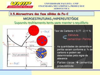 3.5.Microestrura das fase sólidas do Fe-C3.5.Microestrura das fase sólidas do Fe-C
UNIVERSIDADE PAULISTA - UNIP
ENGENHARIA MECATRÔNICA, PRODUÇÃO E
AERONÁUTICA
MICROESTRUTURAS /HIPEREUTETÓIDEMICROESTRUTURAS /HIPEREUTETÓIDE
Supondo resfriamento lento para manter o equilíbrioSupondo resfriamento lento para manter o equilíbrio
 