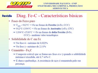 UNIVERSIDADE PAULISTA - UNIP
ENGENHARIA MECATRÔNICA, PRODUÇÃO E
AERONÁUTICA
RevisãoRevisão
 