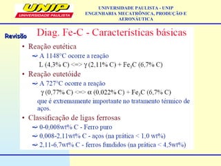 UNIVERSIDADE PAULISTA - UNIP
ENGENHARIA MECATRÔNICA, PRODUÇÃO E
AERONÁUTICA
RevisãoRevisão
 