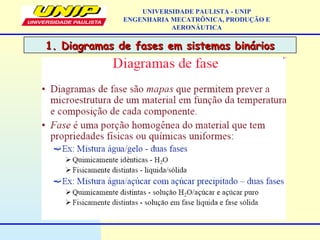 1. Diagramas de fases em sistemas binários1. Diagramas de fases em sistemas binários
UNIVERSIDADE PAULISTA - UNIP
ENGENHARIA MECATRÔNICA, PRODUÇÃO E
AERONÁUTICA
 
